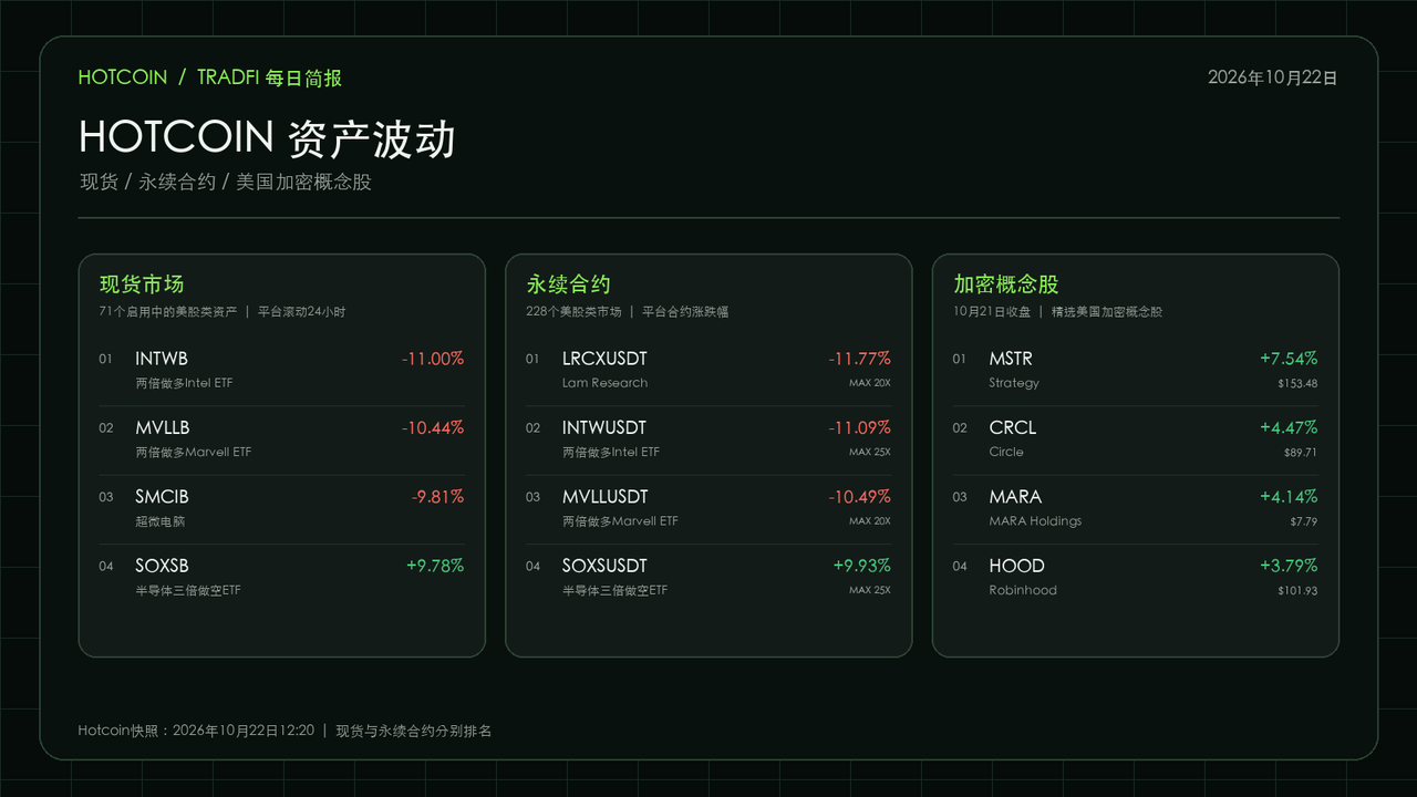Hotcoin 资产波动