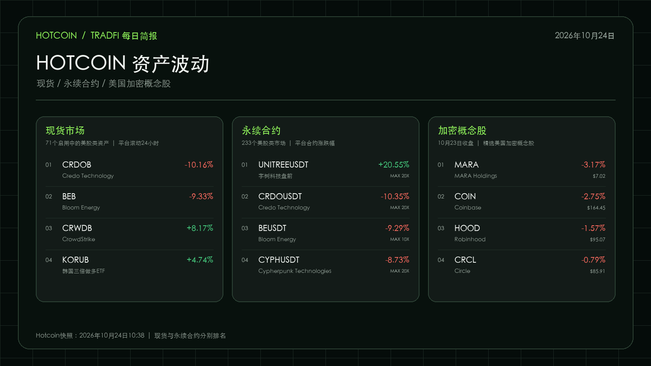 Hotcoin资产波动