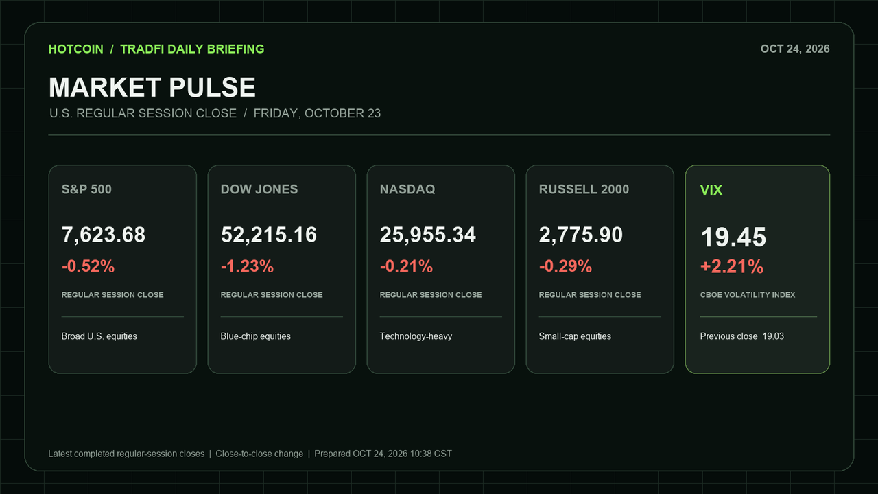 U.S. market overview