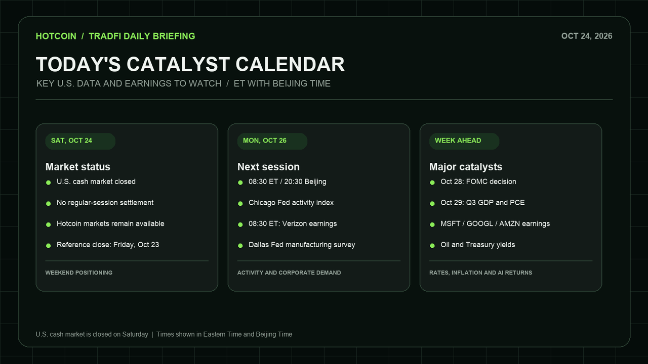 Weekend and next-week catalysts