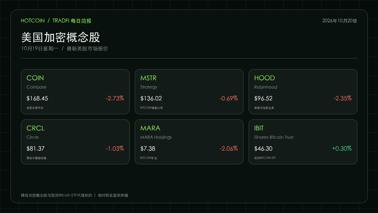 精选加密概念股与现货Bitcoin ETF表现